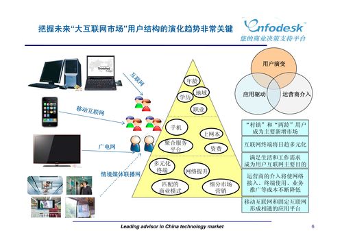 新媒體浪潮下的市場營銷策劃 融合、精準與互動
