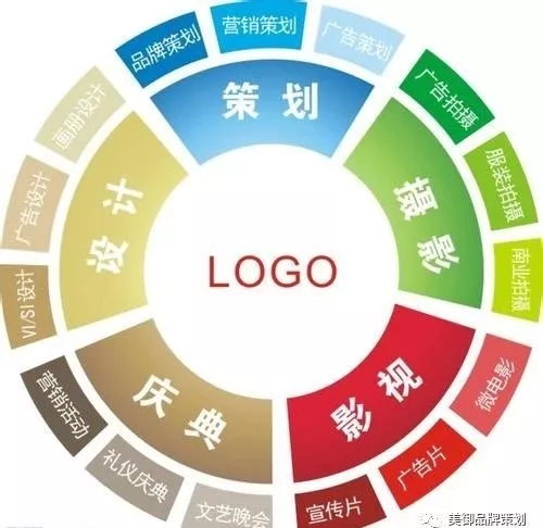 破局增長 品牌營銷策劃驅動產品高效銷售的核心策略