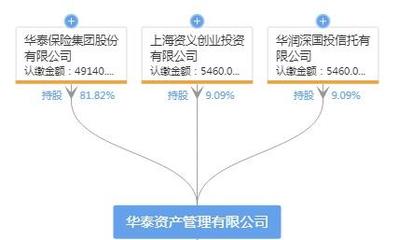 警惕監管紅線 華潤信托因違規代持與助險資借通道被罰610萬的股權管理啟示錄