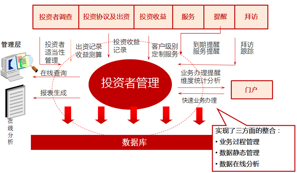 股權投資項目管理系統 重塑股權投資管理的新范式