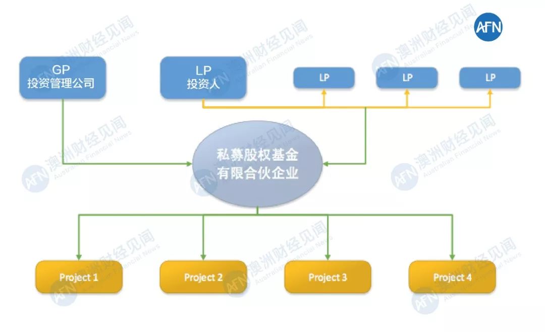 純干貨 100頁PPT深度解析2014年中國股權投資行業發展與私募股權基金管理實踐