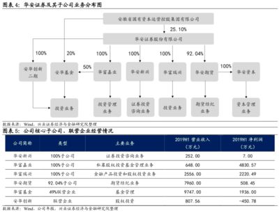 國資背景的安徽省老牌券商 —— 華安轉債投資價值深度分析