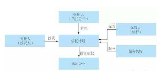股權信托 概念、特征與類型及其在股權投資管理中的運用